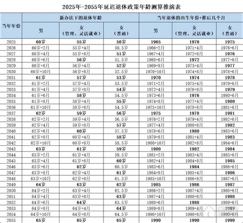 1991年出生|截至1991年的年龄表